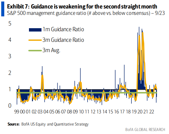 IR Insight chart