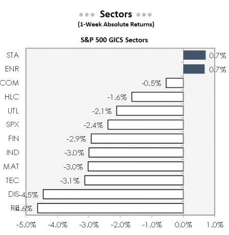 IR Insight chart
