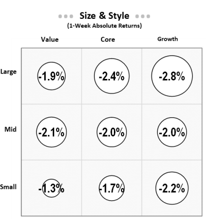 IR Insight chart