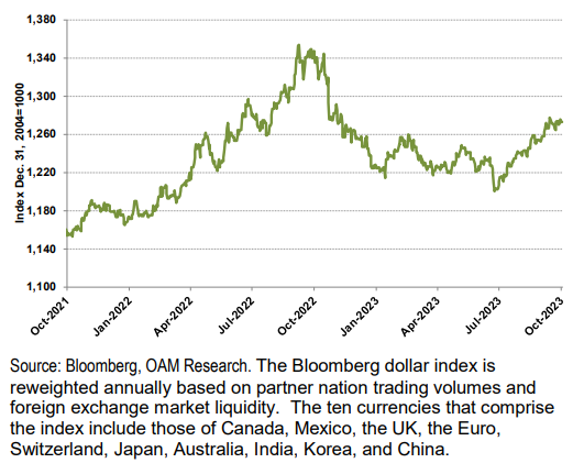IR Insight chart