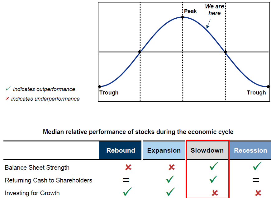 balance sheet strength