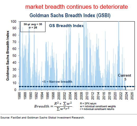 market breadth