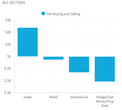 net buying and selling