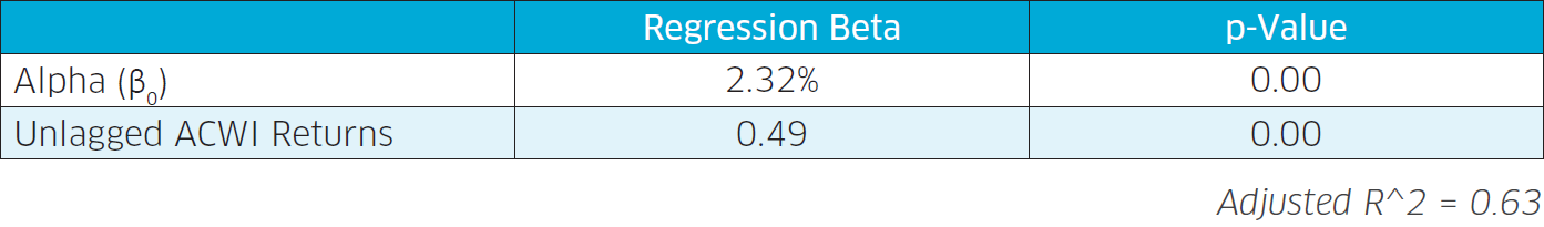 Table-1-Regression