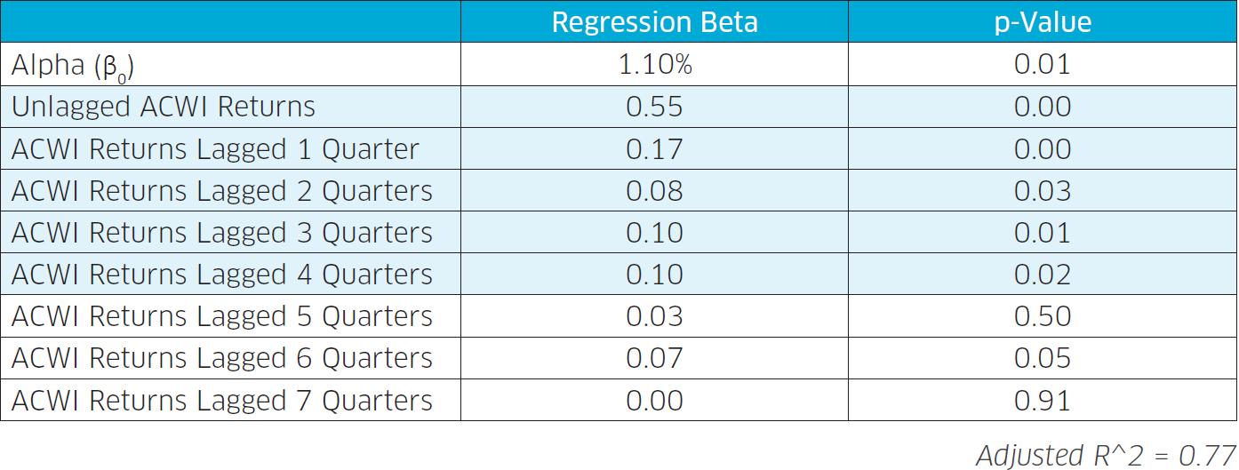 Table-2-Regression