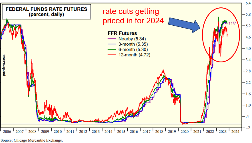 IR Insight chart