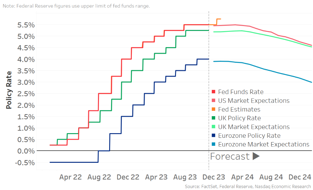 IR Insight chart