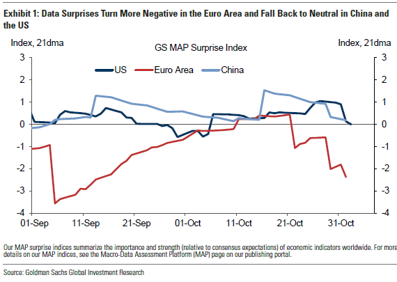 IR Insight chart