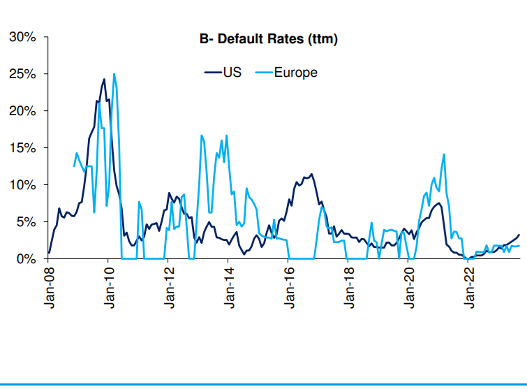 IR Insight chart