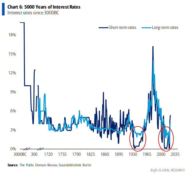 IR Insight chart