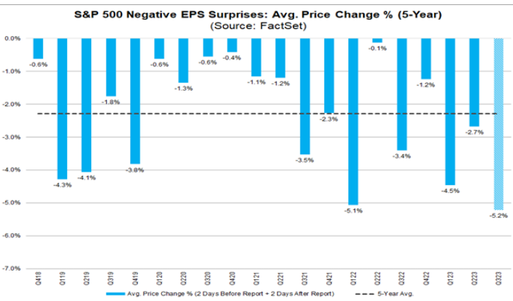 IR Insight chart