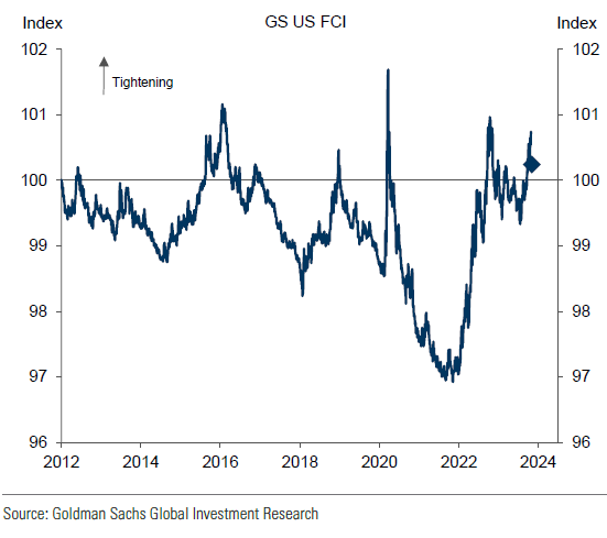 IR Insight chart