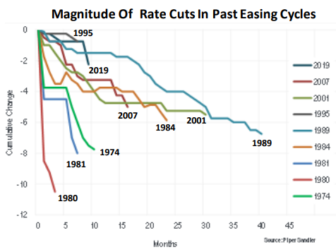 IR Insight chart