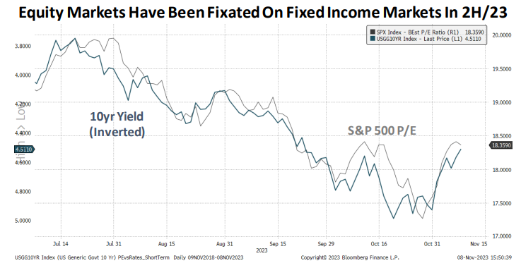 IR Insight chart