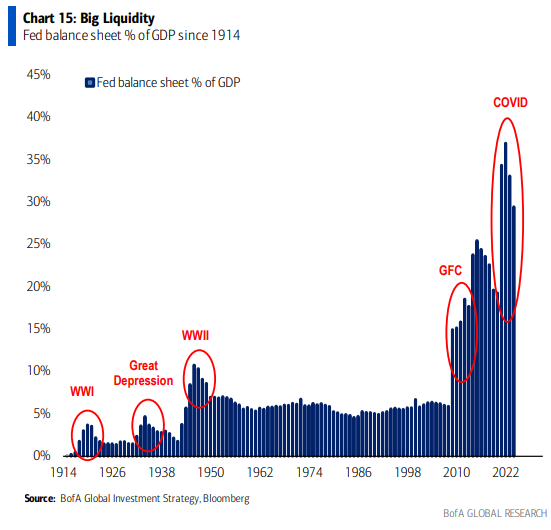 IR Insight chart