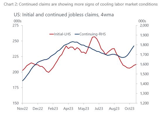IR Insight chart