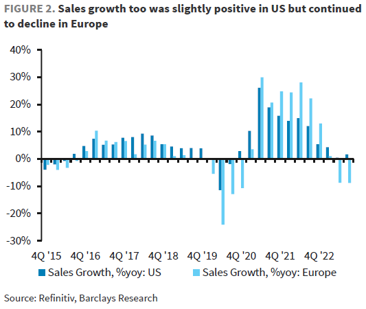 IR Insight chart