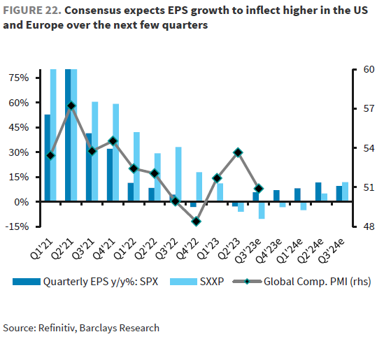IR Insight chart