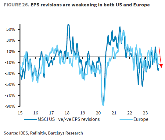 IR Insight chart