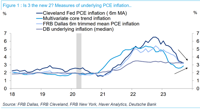 IR Insight chart