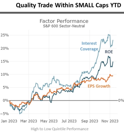 IR Insight chart