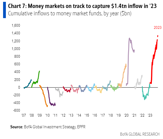 IR Insight chart