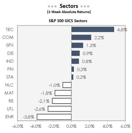 IR Insight chart