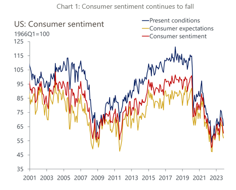 IR Insight chart