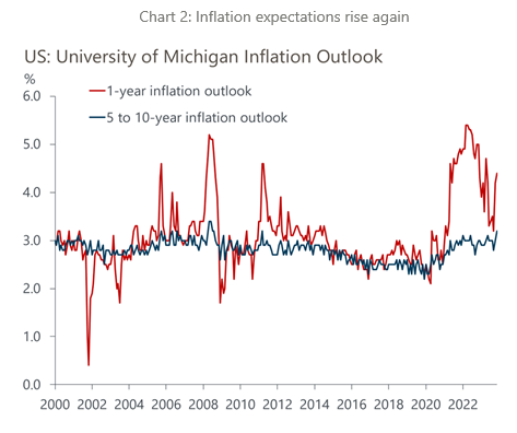 IR Insight chart