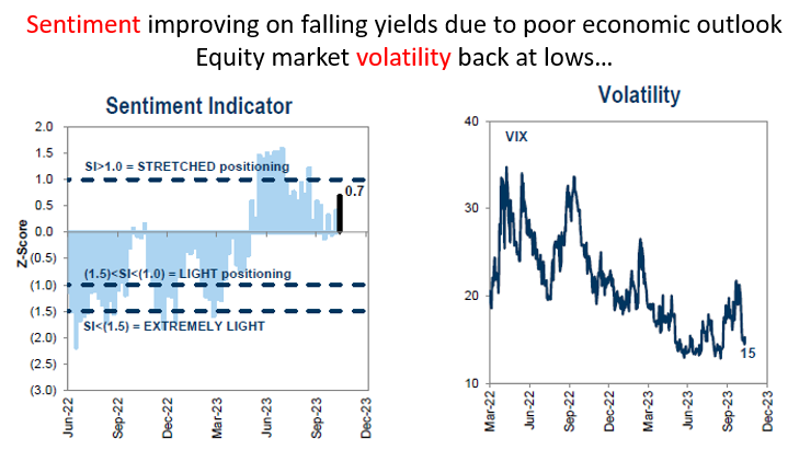 IR Insight chart