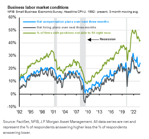 IR Insight chart