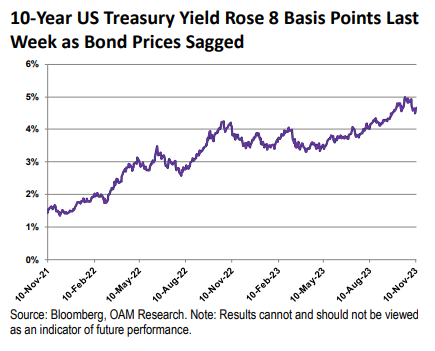 IR Insight chart