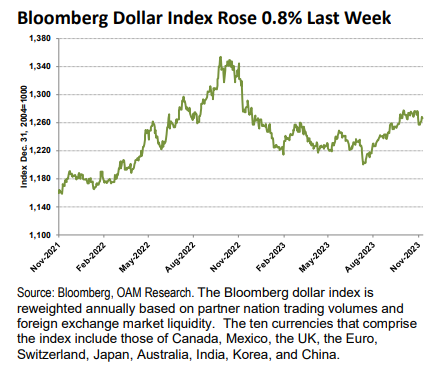 IR Insight chart