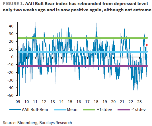 IR Insight chart