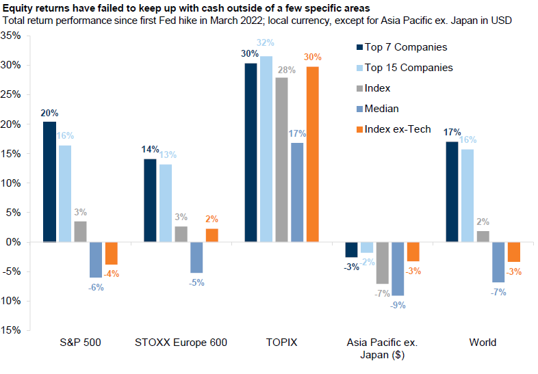 IR Insight chart