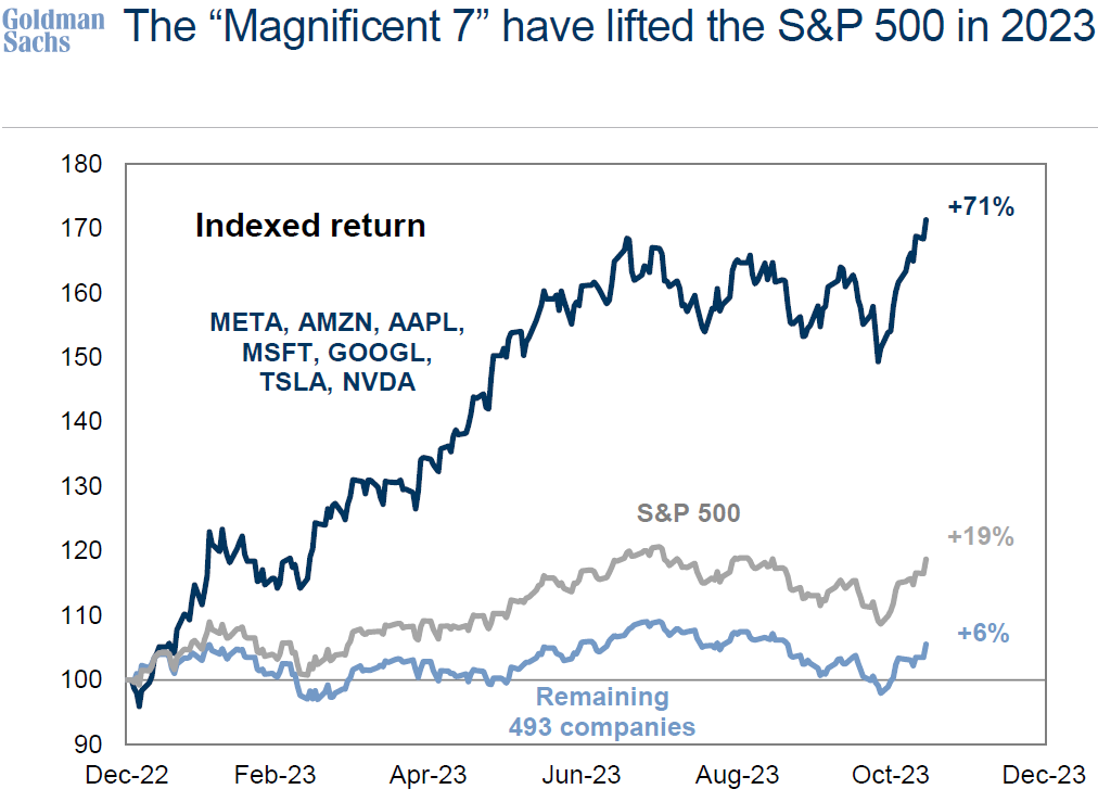 IR Insight chart