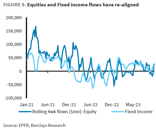 IR Insight chart