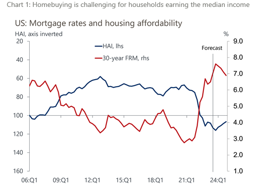 IR Insight chart