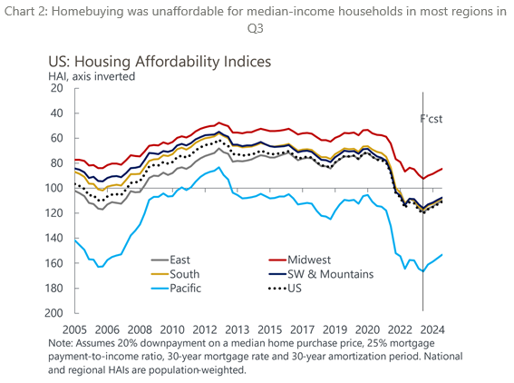 IR Insight chart