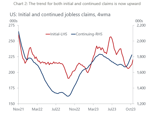 IR Insight chart