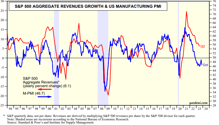 IR Insight chart