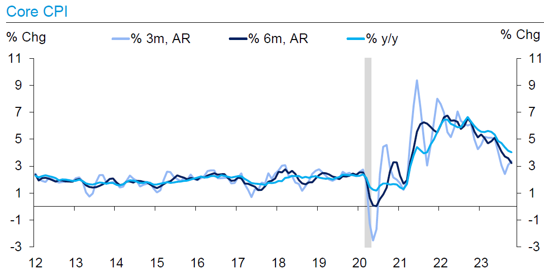 IR Insight chart