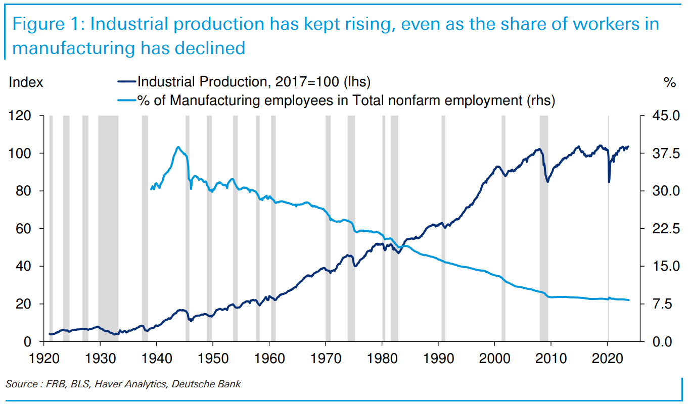 IR Insight chart
