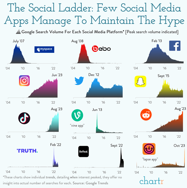 the social ladder