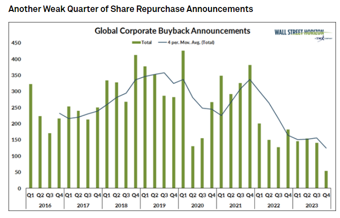 another weak quarter