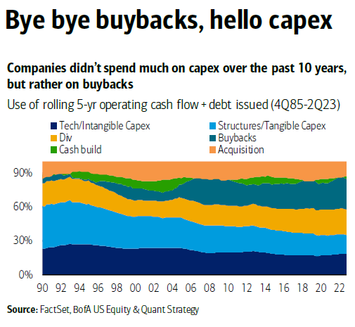 IR Insight chart