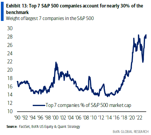 IR Insight chart