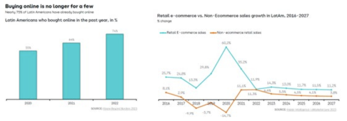 MercadoLibre: Latin America's Free Market - Digital Innovation and  Transformation