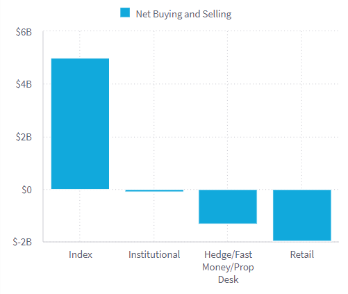 net buying and selling