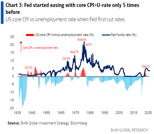 IR Insight chart